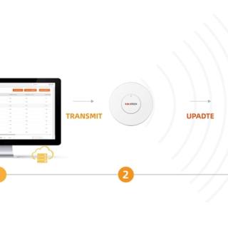 YalaTech ESL-beheersysteem