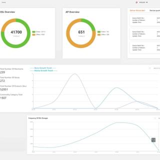 YalaTech ESL-beheersysteem