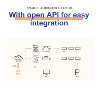 1,54 inch elektronisch schaplabel
