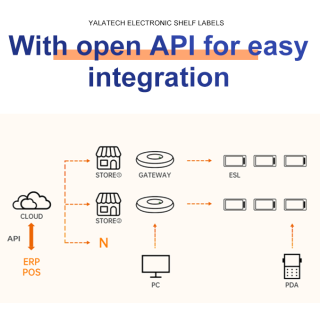 2.4G gateway voor elektronisch schaplabel